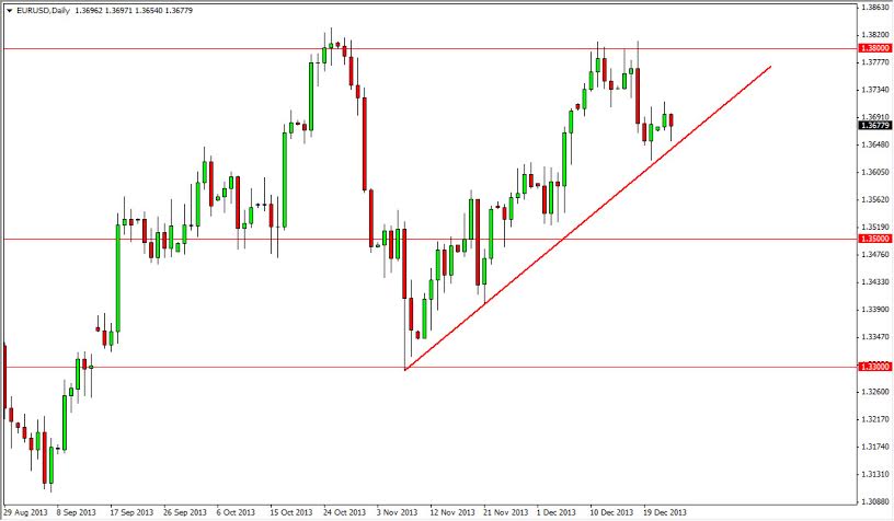 EURUSD Daily EURUSD Daily 122613
